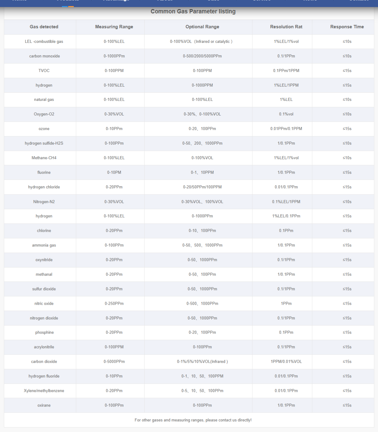 FireShot Capture 002 - S100 fixed Gas Detector - www.zadetector.com