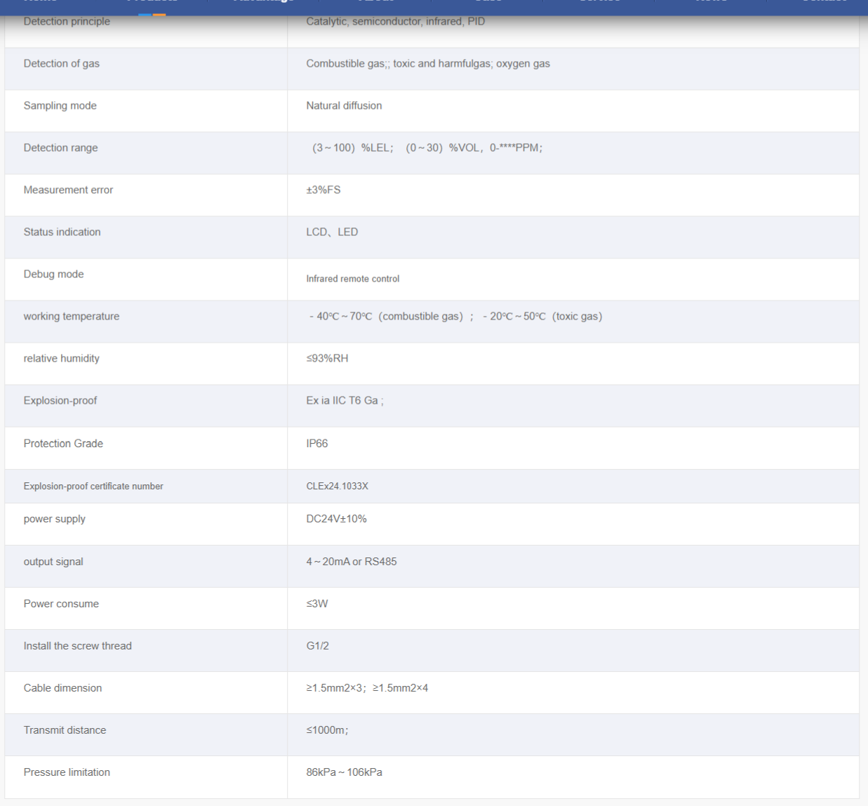 S100 fixed Gas Detector